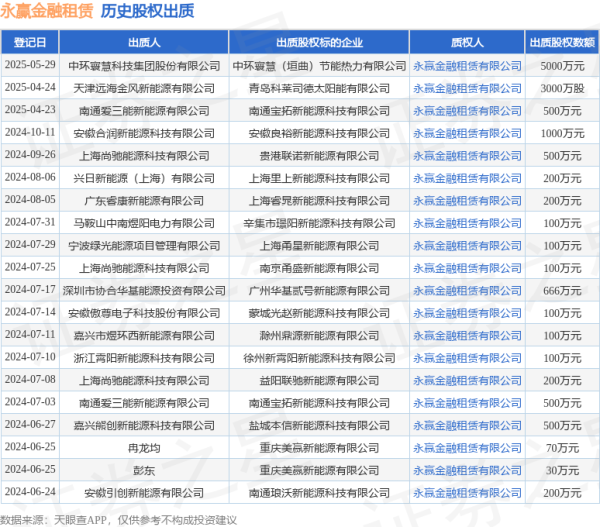 中国配资网网站 永赢金融租赁接受中环寰慧科技集团股份有限公司出质股权，数额为5000万元